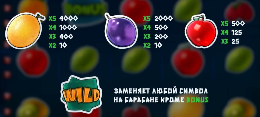 Фруктовые выплаты и коэффициенты